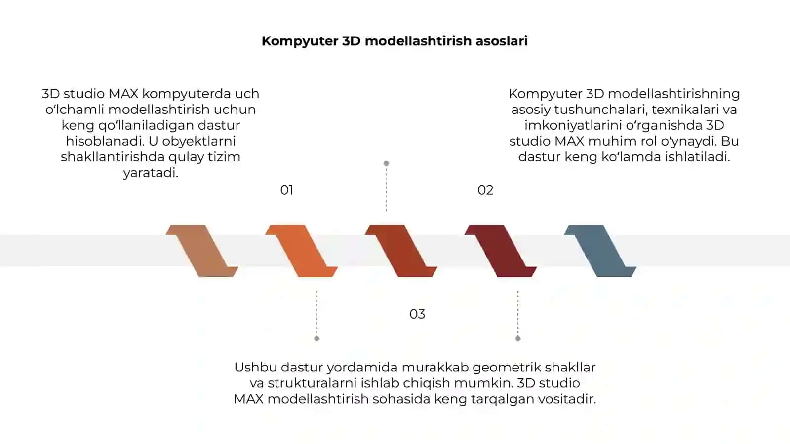 3D studio MAX 3