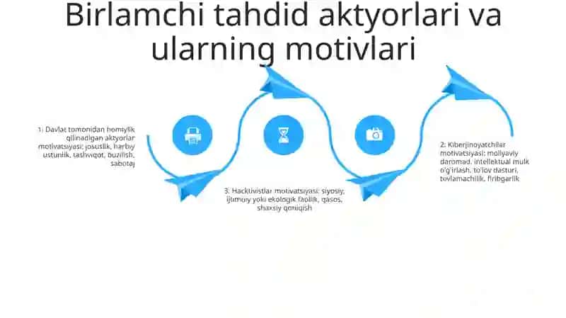 Ijtimoiy Tarmoqlarda Axborot Xurujlari Va Taxdidlar 3