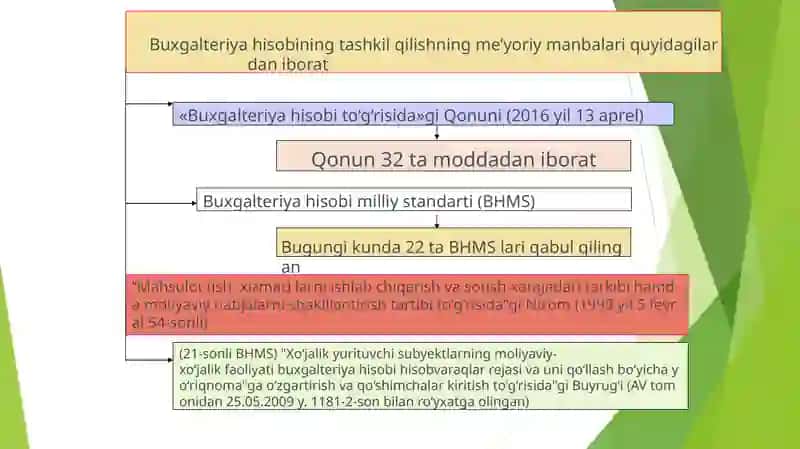MOLIYAVIY HISOB FANIGA KIRISH 3