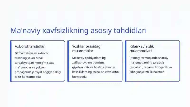 Ma'naviy Xavfsizlik Masalalari: Jamiyatimizning Asosiy Qadriyatlarini Himoya Qilish 3