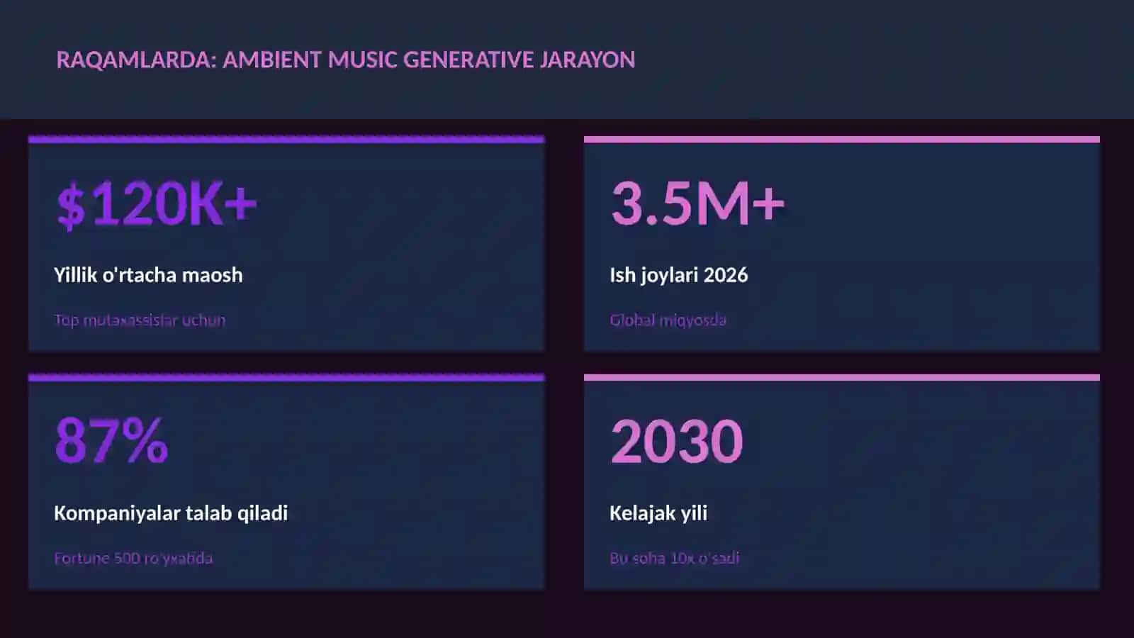 MUSIQA VA AUDIO TEXNOLOGIYALAR 3