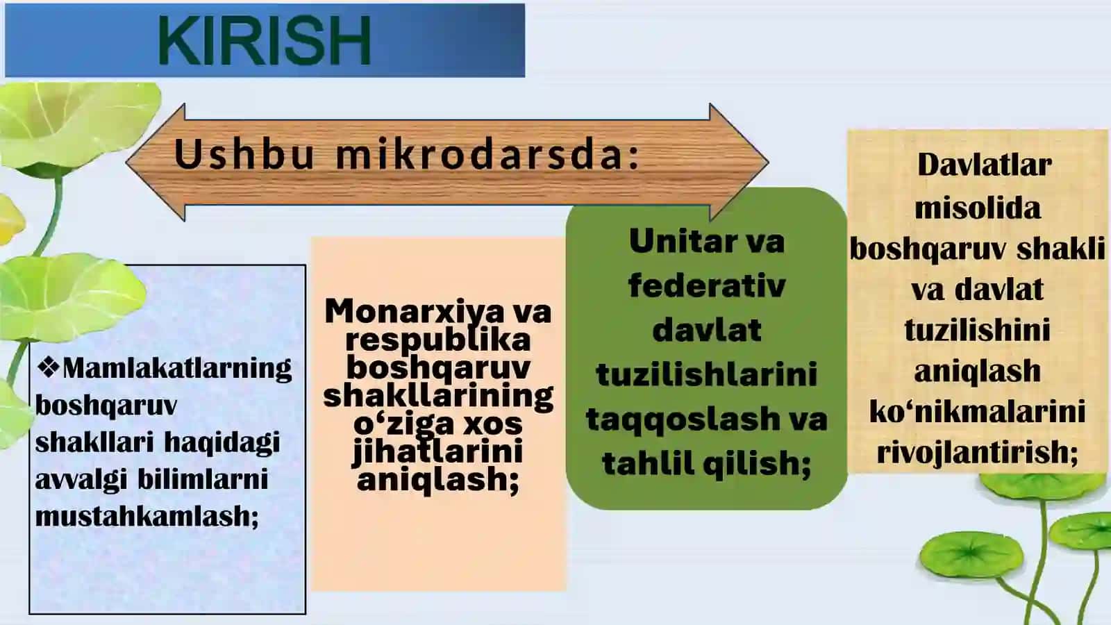 “MAMLAKATLARNING BOSHQARUV SHAKLI VA DAVLAT TUZILISHI MAVZUSINI O‘QITISHDA INTERFAOL TA’LIM USULLARIDAN FOYDALANISH” 3