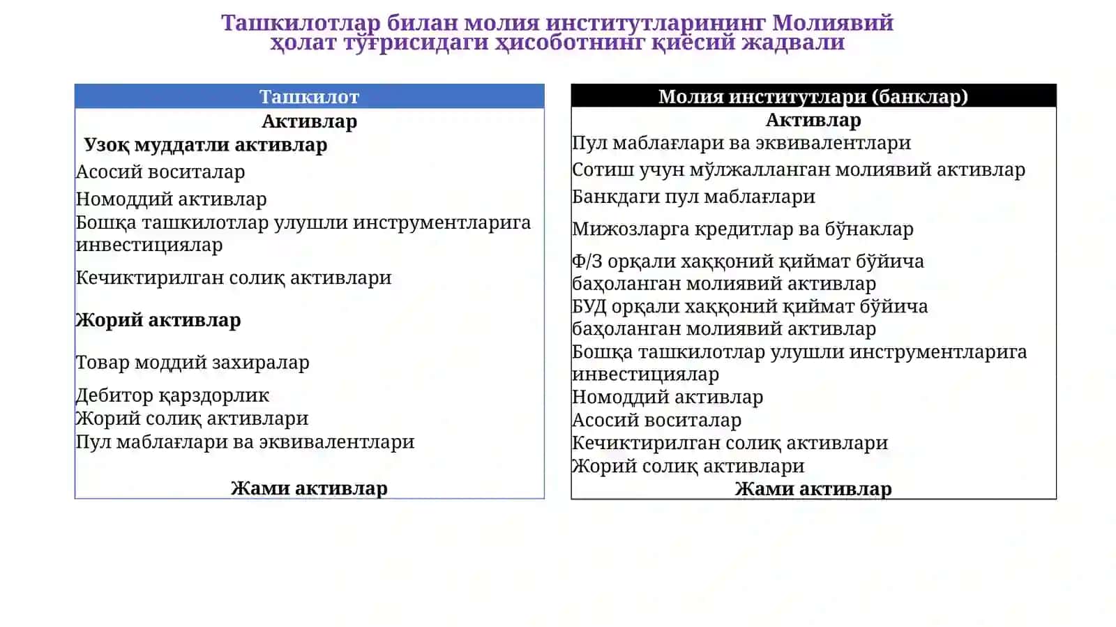 Молиявий ҳолат тўғрисидаги ҳисобот 3