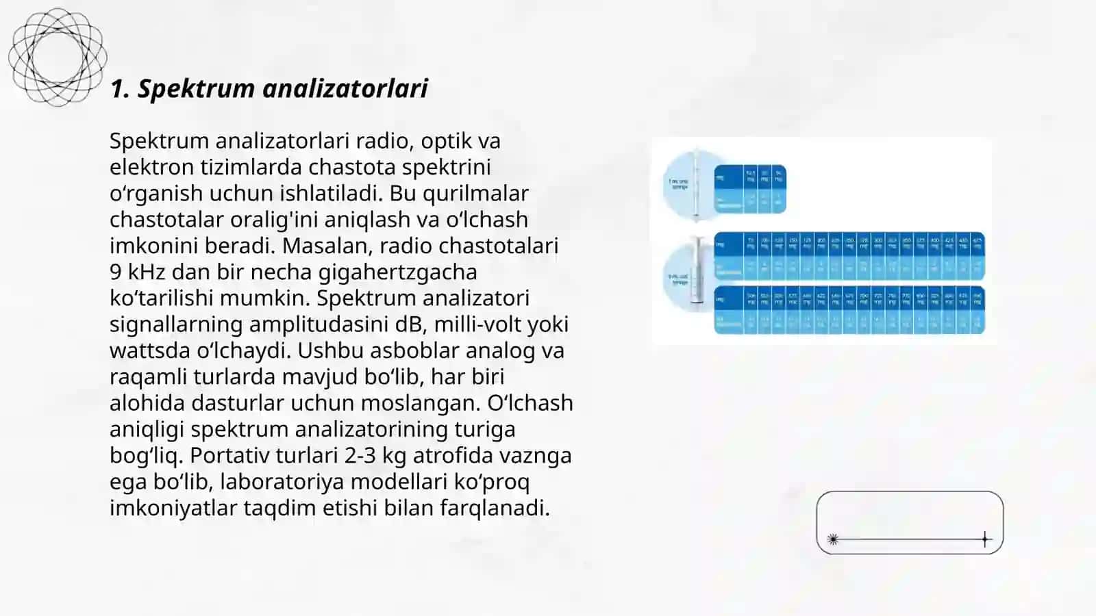 Spektrum analizatorlari 3