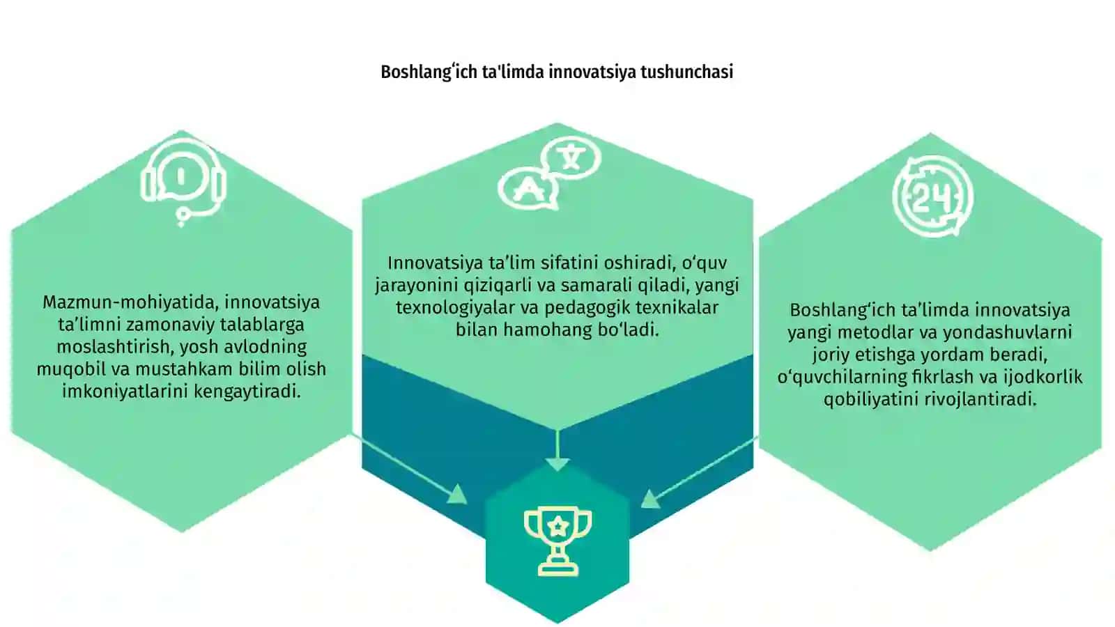 Boshlang'ich ta'limda innovatsiyaning mazmun-mohiyati 3