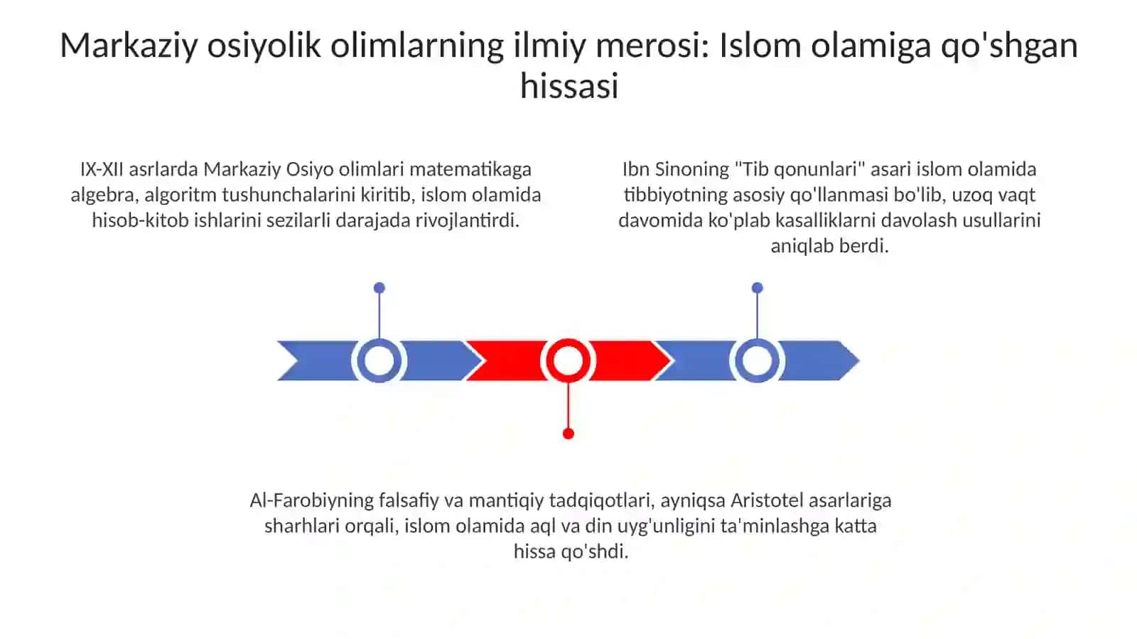 Yuksak maʼnaviyatli yoshlarni tarbiyalashda Oʻrta Osiyo allomalarining ilmiy merosi 3