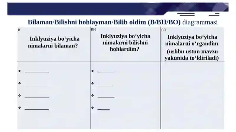 INKLYUZIV TA’LIMNING PSIXOLOGIK-PEDAGOGIK VA METODOLOGIK ASOSLARI 3