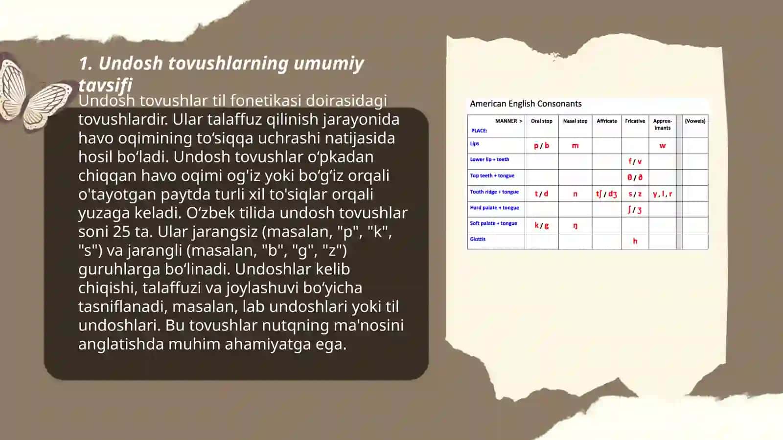 Undosh tovushlarning akkustik va artikulatsion hususiyatlari 3