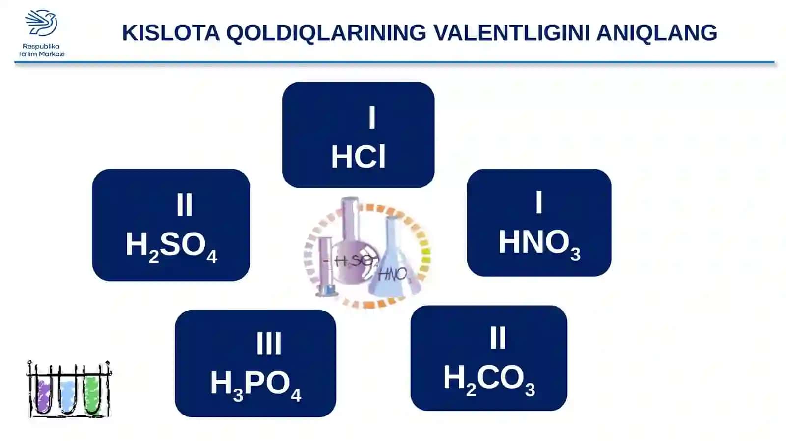 Kislotalarning toifalanishi 3