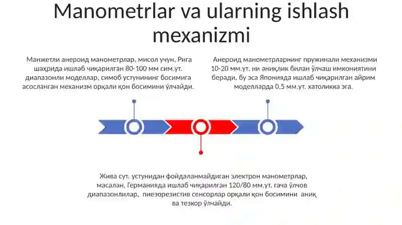 Qon bosimni oʻlchashning fizikaviy asoslari 3