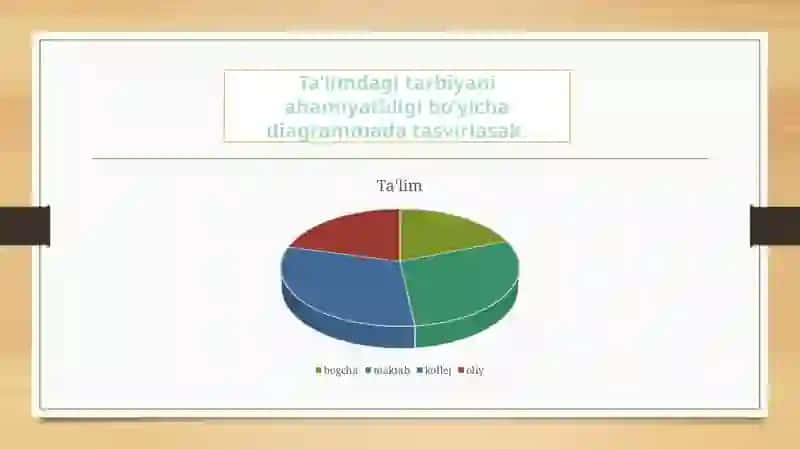 Shaxsning ijtimoiylashuvi 3