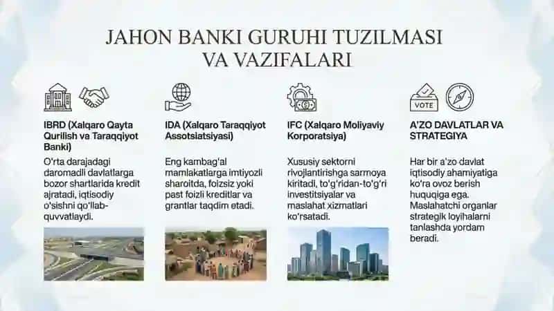 Jаhоn bаnki va O’zbekiston 3