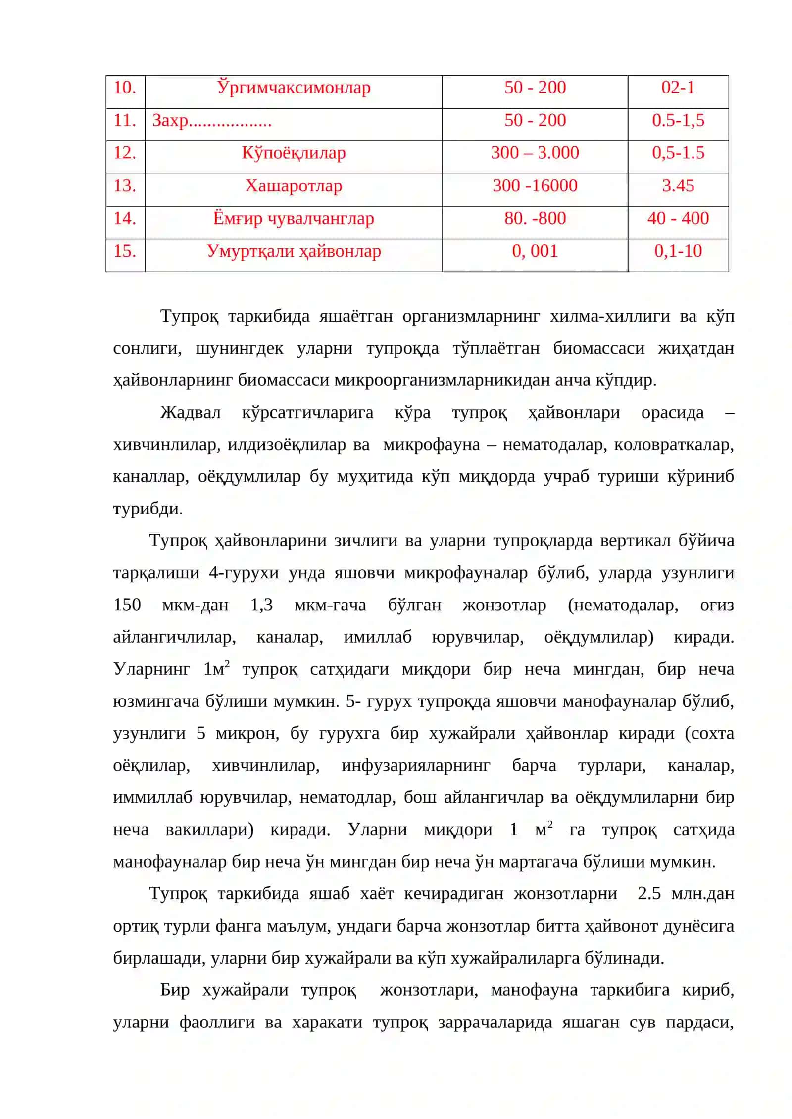 Тупроқни майда ҳайвонлар жамоаси билан ишғол этилиши 3