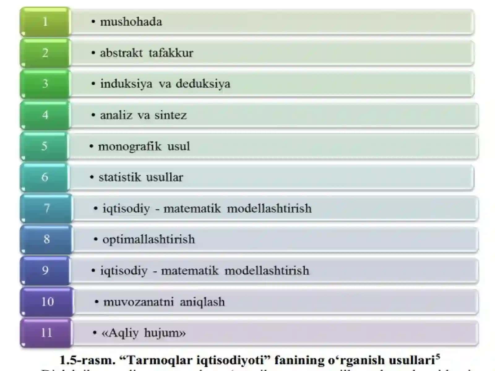 Makroiqtisodiyot faniga kirish 3