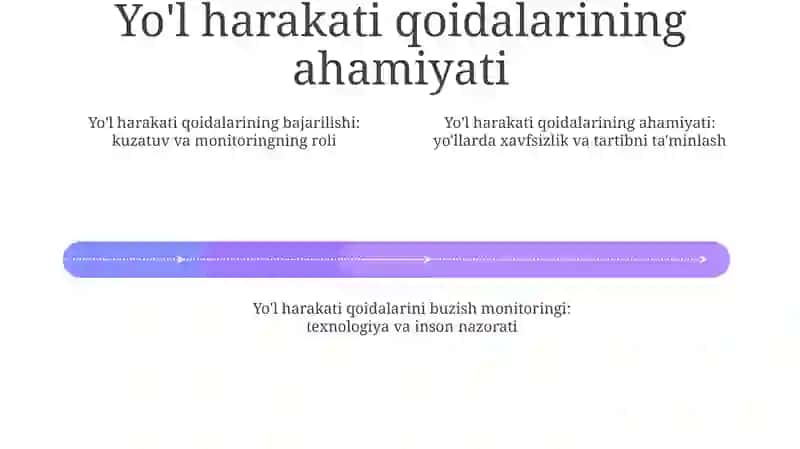 Yo’L Xarakati Qoidalariga Rioya Qilishni Nazorat Qilish 3