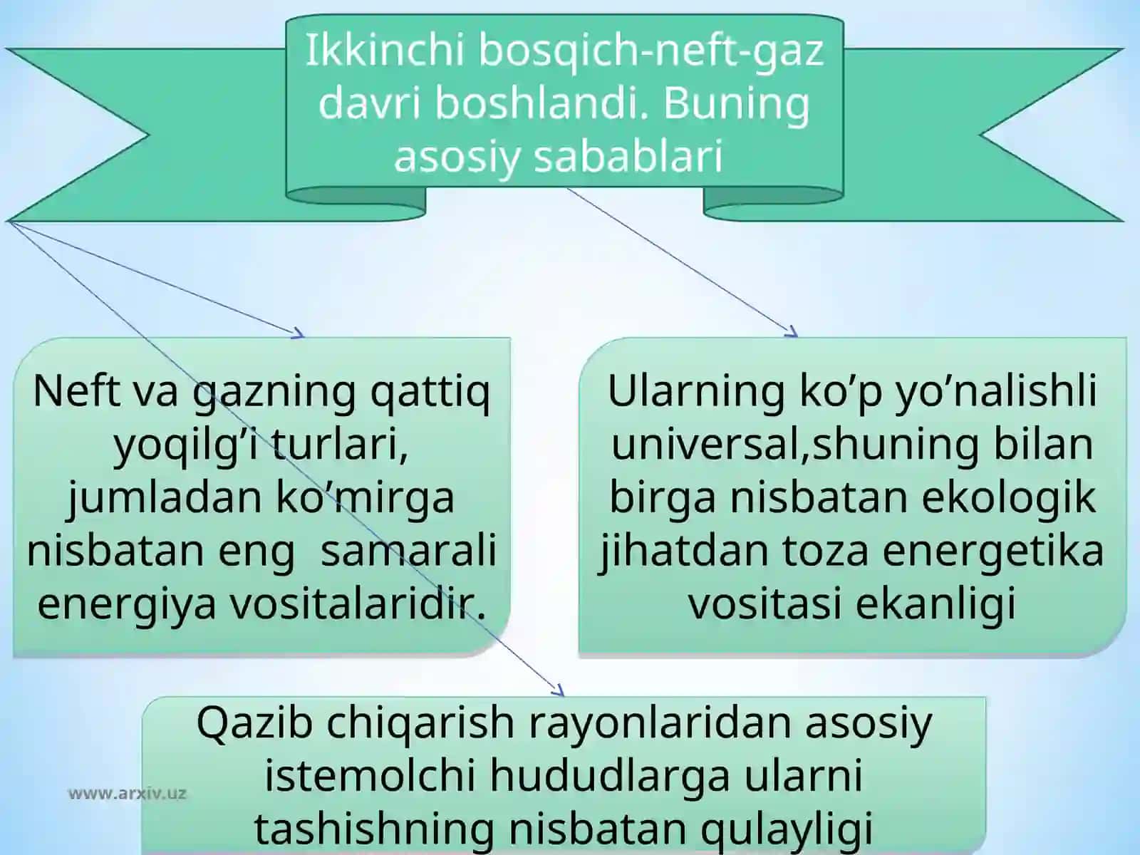 YOQILG‘I ELEMENTLARI 3