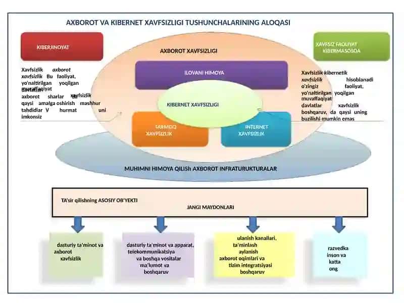 Elektronmulkni Elektronmulknitahditlardanhimoya qilish usullarining tasnifi 3