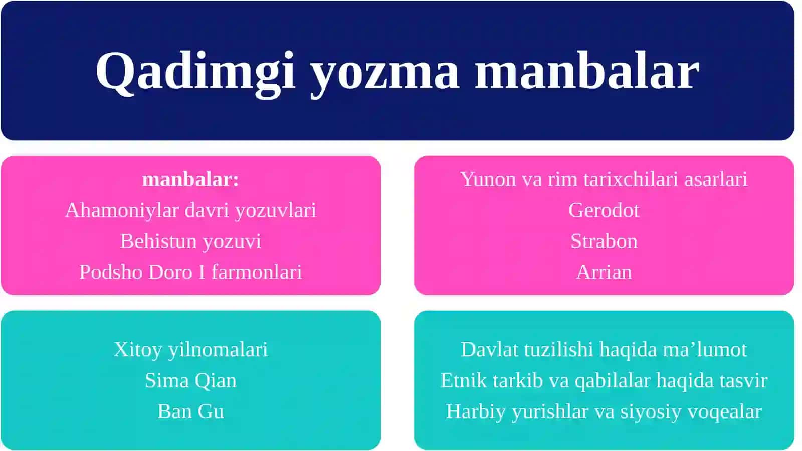 O‘rta Osiyo tarixiga oid qadimgi yozma manbalar 3