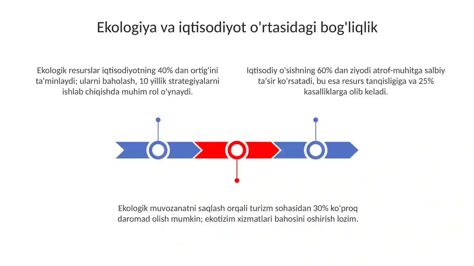 Ekologiya va iqtisodiyot ortasidagi boʻgʻliqlik 3