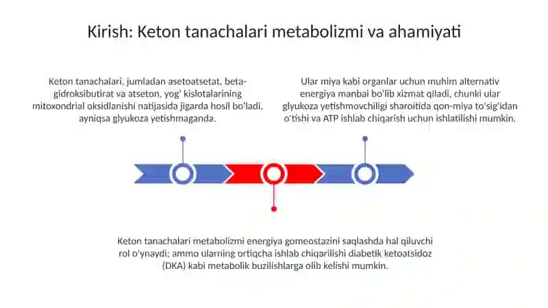 Qandli diabetda va ochlikda ketonuriya va ketonemiya 3