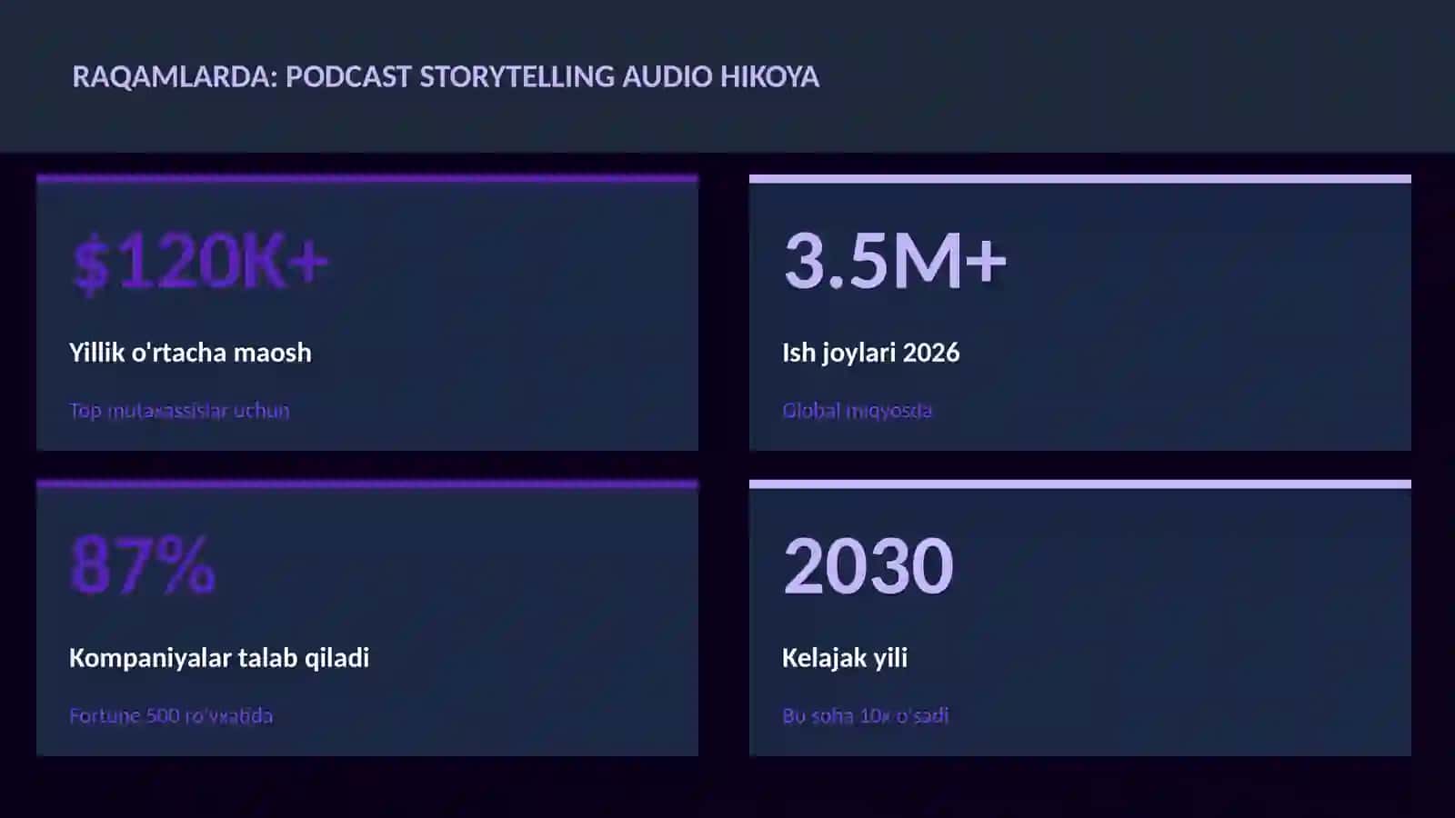 Podcast storytelling audio hikoya 3