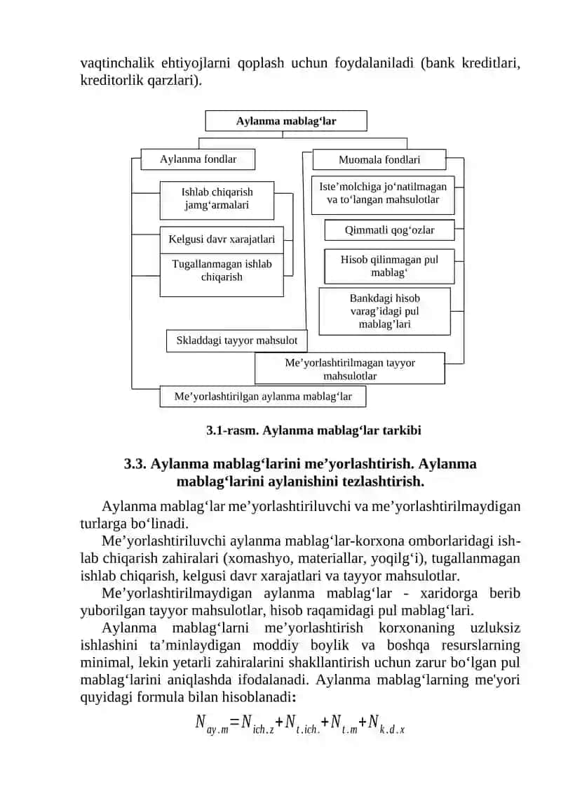 Aylanma mablag‘lar tushunchasi 3