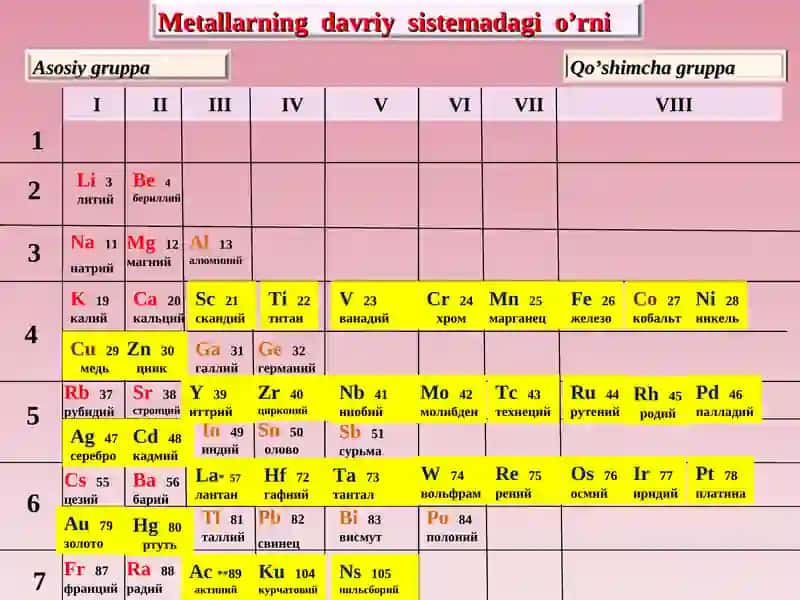 METALLAR VA ULARGA OID TAJRIBAVIY MASALALAR YECHISH 3