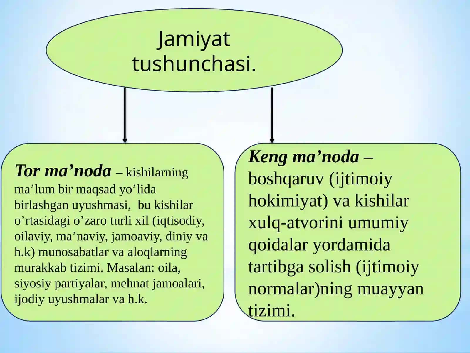 Jamiyat rivojlanishiga ta’sir etuvchi omillar 3