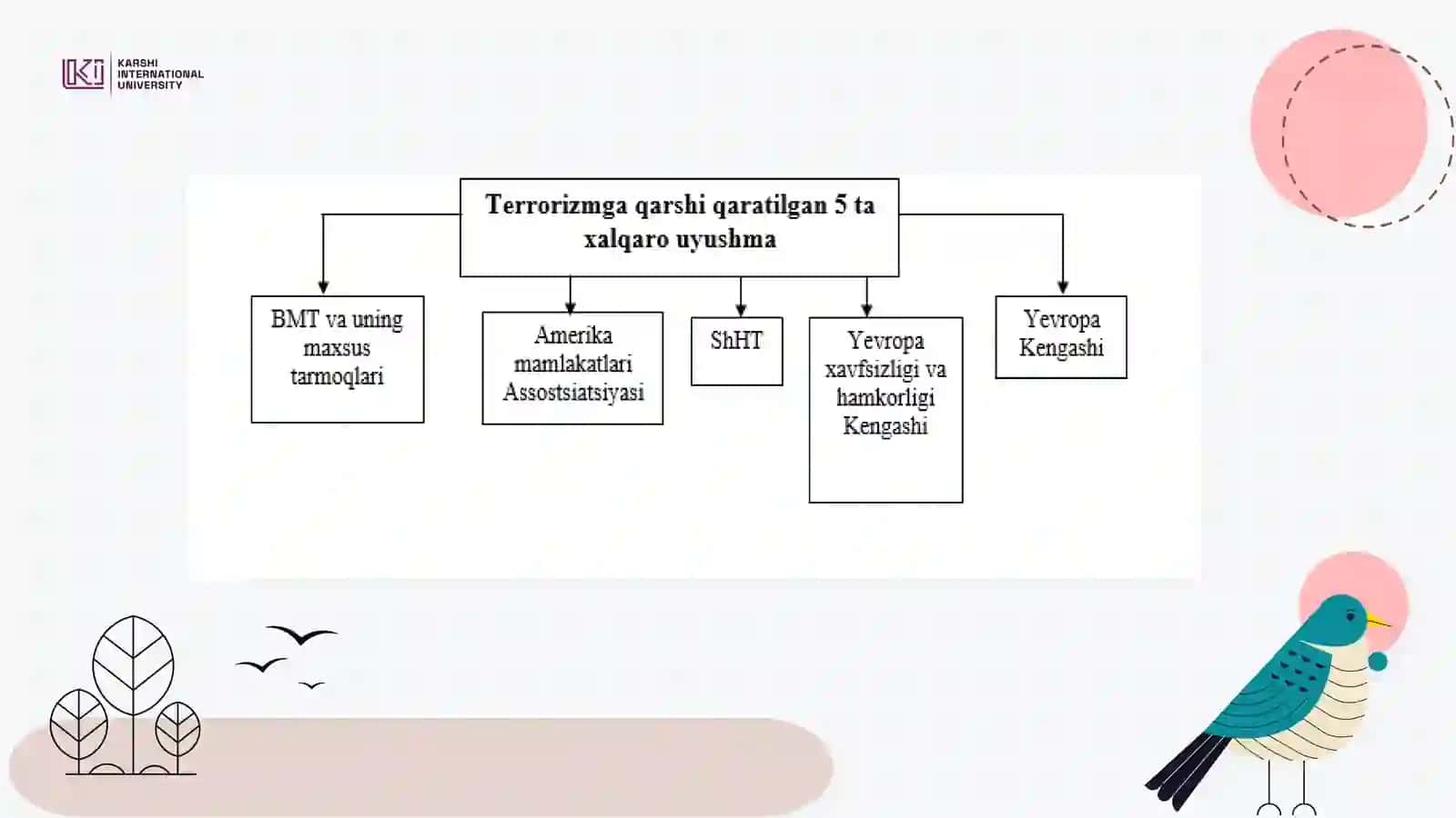 Dunyo hamjamiyatining ekstremizm va terrorizmga qarshi kurash tajribasi 3