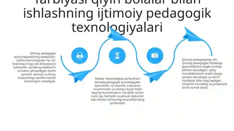 Tarbiyasi Og'Ir Bolalar Bilan Ishlashning Ijtimoiy Pedagogik Texnalogiyalari 3