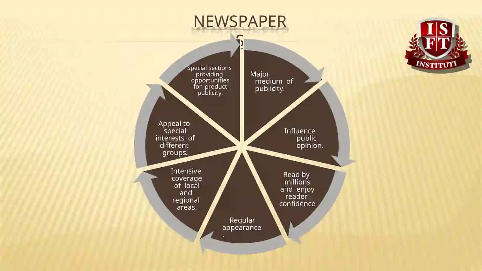 Famous magazine and newspaper 3