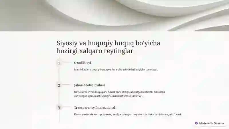 Siyosiy-huquqiy huquqbo'yicha xalqaro reytinglar va ularga O'zbekistonning integratsiyalashuvi 3