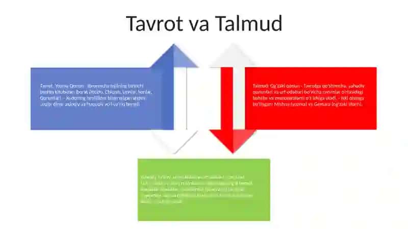 Yahudiylik Ta'Limoti,An'Ana Va Marosimlari 3