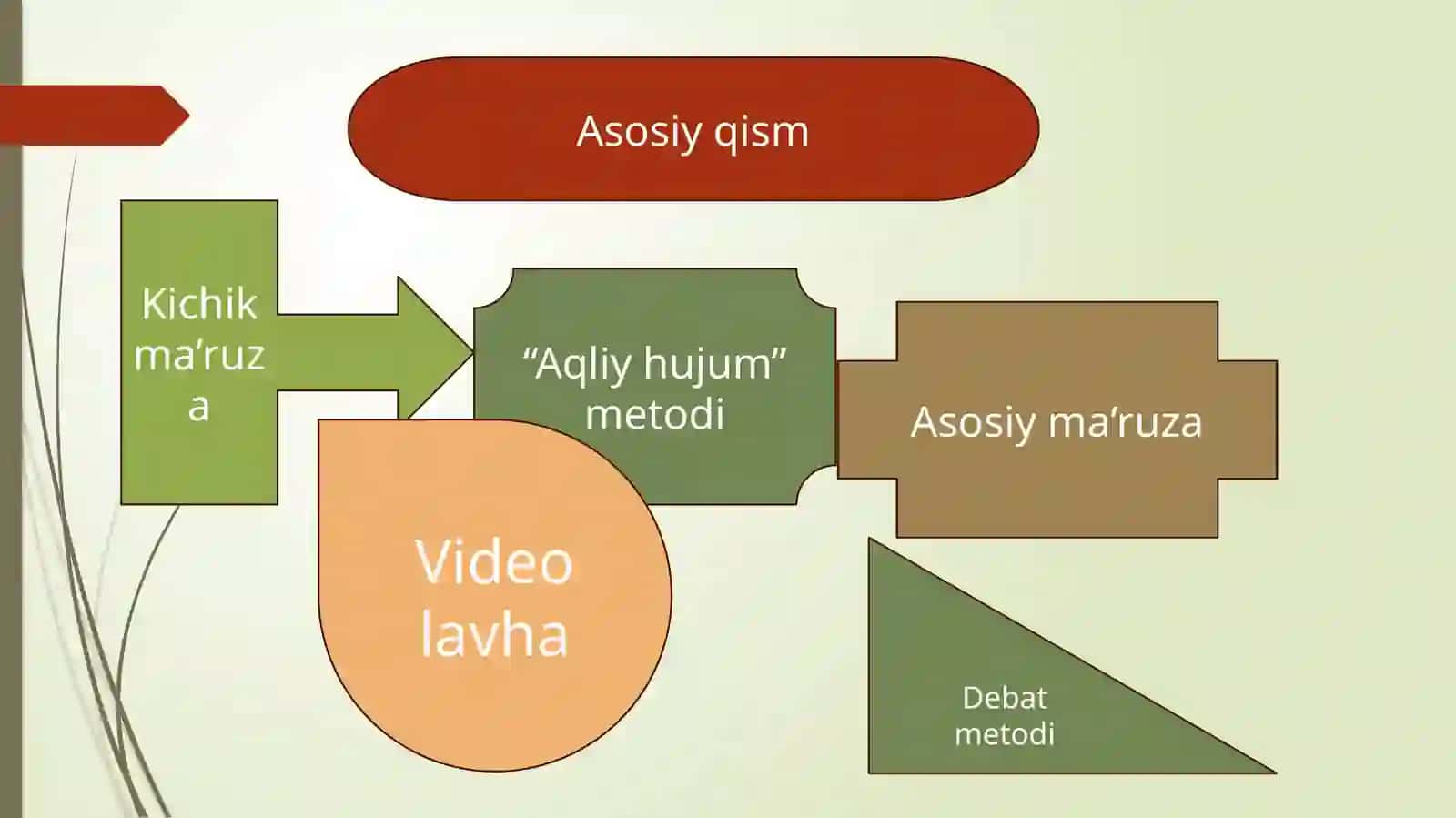 Jahon xalqlarining etnik tarkibi va ularning tasniflashining asosiy tamoyillari 3