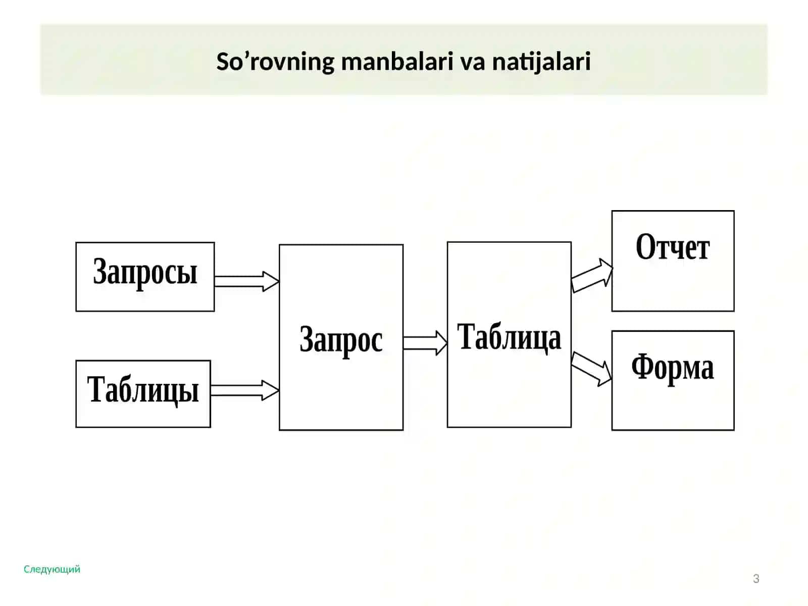 So'rovlar 3