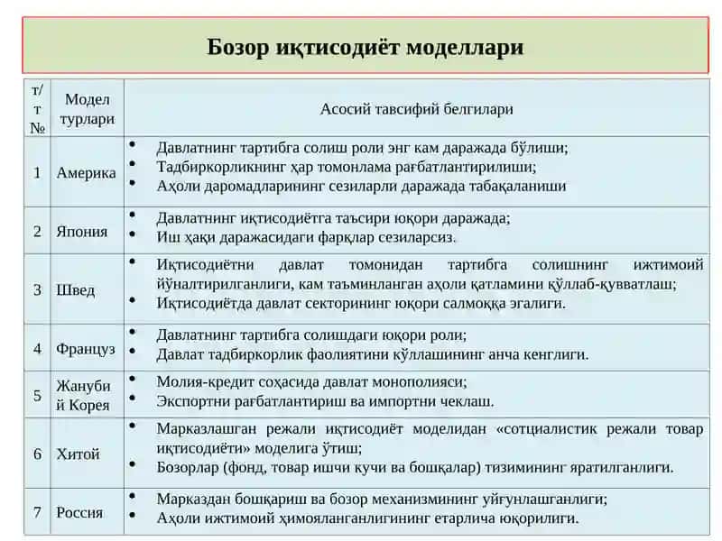 Бозор иқтисодиёти ва уни вужудга келиши 3