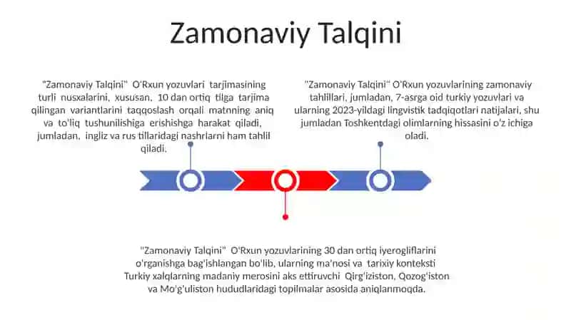 O'Rxun Pomuq ijodi 3