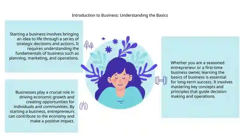 What is business. Start a business 3