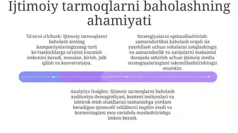 Ijtimoiy Mediani Baholash 3