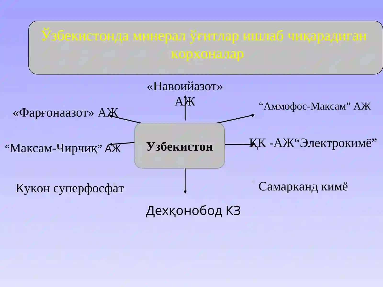 Ўзбекистонда минерал ўғитлар и.ч. бўйича яратилган мактаб ва унинг асосчилари 3
