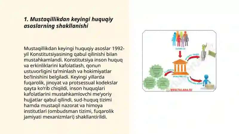Oʻzbekistonda inson huquqlari va erkinliklari kafolatining yaratilishi 3