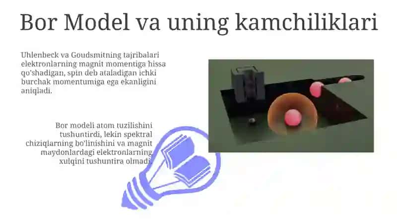 Ulenbek va Gaudsmit tajribalari va elektron spini 3