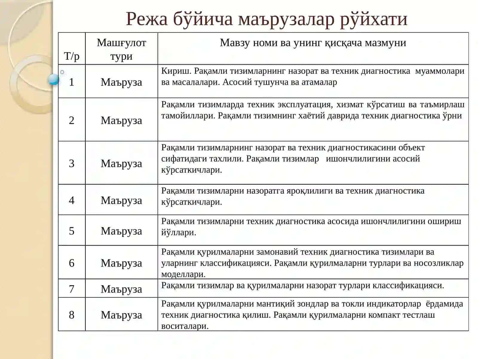 “Рақамли тизимларнинг техник диагностикаси” 3