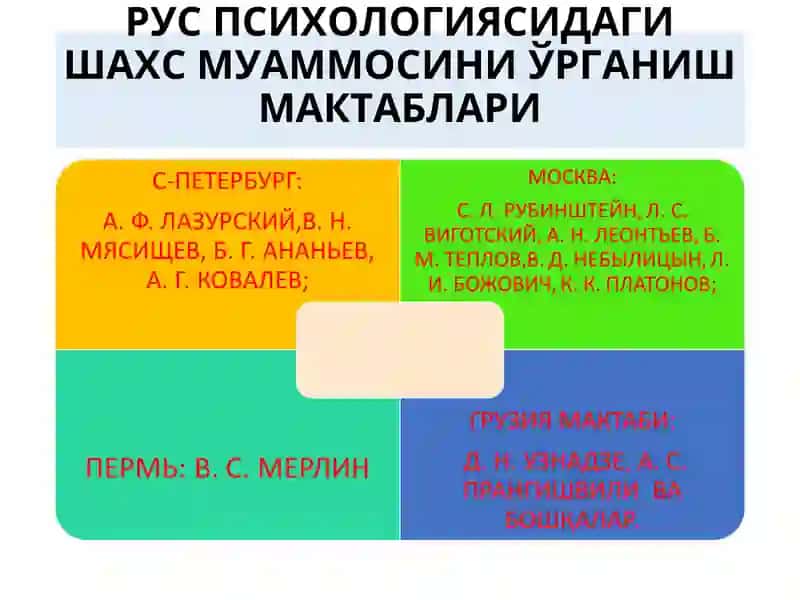 Умумий психология(шахс психологияси) 3