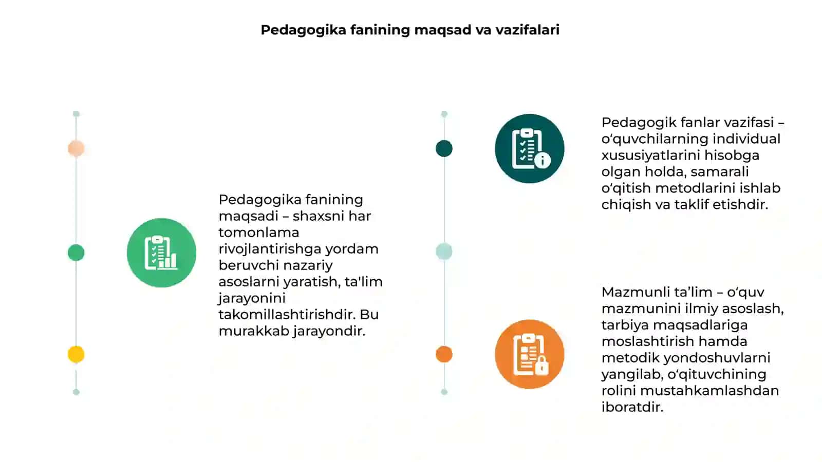 Pedagogik Fanlarni oʻqitish mazmuni 3