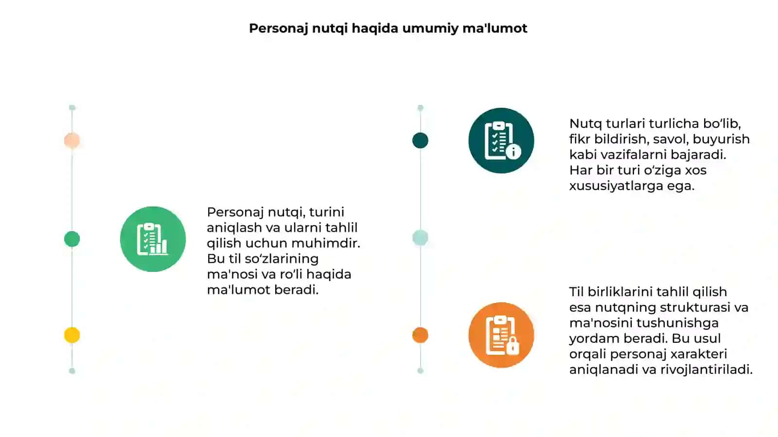 Personaj nutqi 3