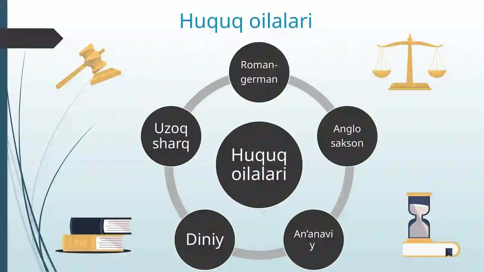 Roman-german huquq oilasi 3