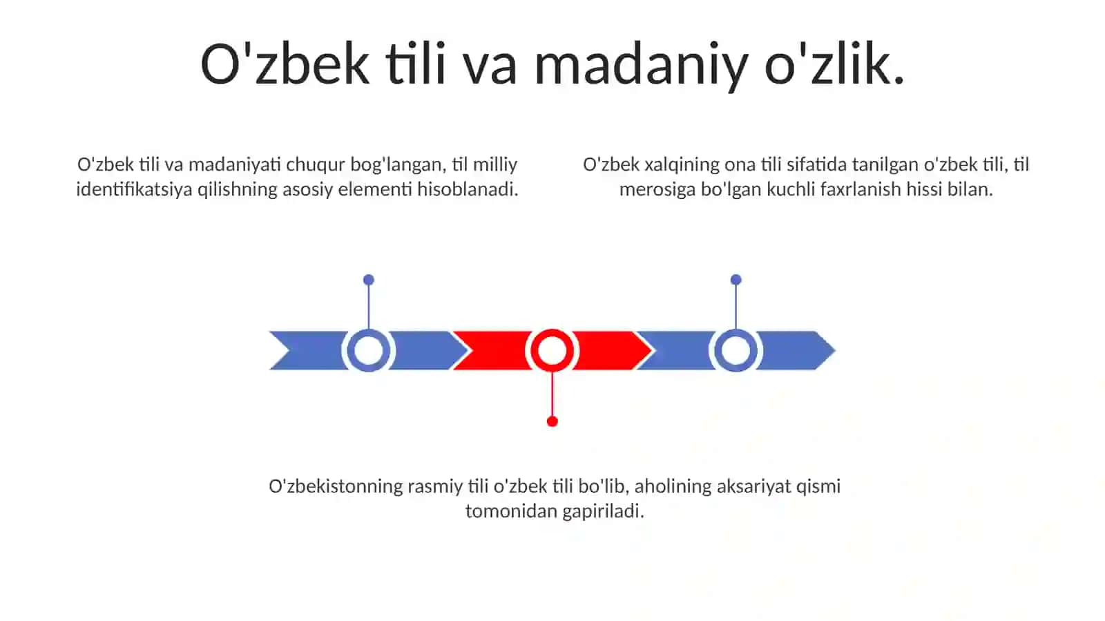 Õzbek tilining ona tili sifatidagi mavqeyi 3