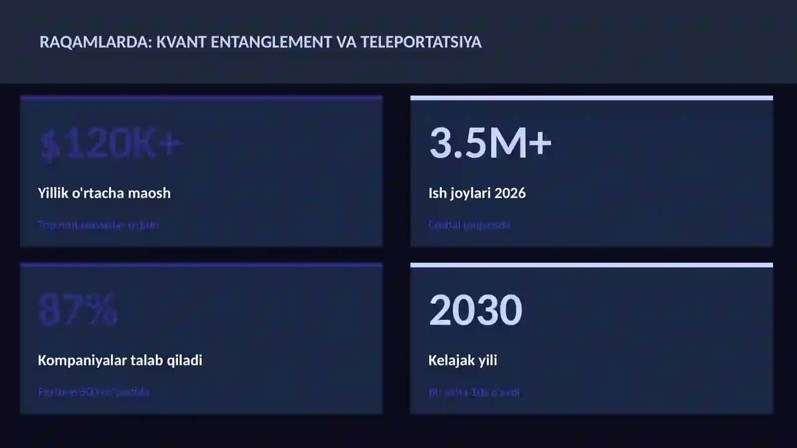 Kvant hisoblash 3
