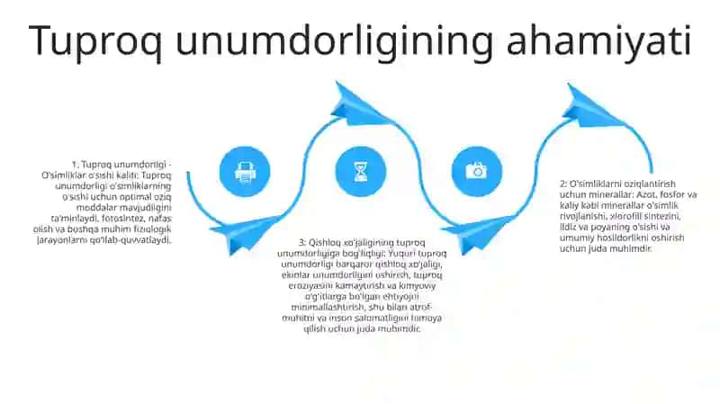 Mineral O'G'Itlarning Qishloq Xo'Jaligidagi Ahamiyati 3